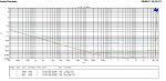 Click image for larger version

Name:	THD vs power 1k 20k 20Hz 8Ohm.jpg
Views:	1358
Size:	175.3 KB
ID:	482