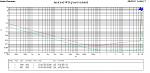 Click image for larger version

Name:	THD vs power 1k 20k 20Hz 8Ohm Ground isolated.jpg
Views:	1136
Size:	145.4 KB
ID:	491