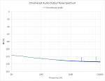 Click image for larger version

Name:	Chromecast Audio Noise Baseline.png
Views:	185
Size:	17.2 KB
ID:	1810