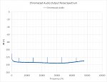 Click image for larger version

Name:	Chromecast Audio Noise Baseline (linear).png
Views:	190
Size:	15.9 KB
ID:	1811
