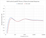 Click image for larger version

Name:	crystalFET 1.3a response.png
Views:	201
Size:	22.7 KB
ID:	1934