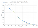 Click image for larger version

Name:	J113 beta C class transfer curve.png
Views:	248
Size:	31.5 KB
ID:	1941