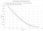 Click image for larger version

Name:	J113 beta C class transfer curve.png
Views:	248
Size:	31.5 KB
ID:	1941