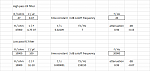 Click image for larger version

Name:	coupling capacitor time constants.png
Views:	133
Size:	12.1 KB
ID:	2013