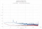 Click image for larger version

Name:	Sapphire LIne noise baseline.png
Views:	144
Size:	33.4 KB
ID:	2065