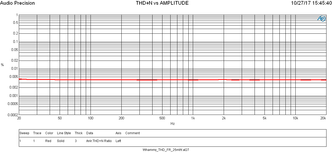 THD_FR25mW.PNG