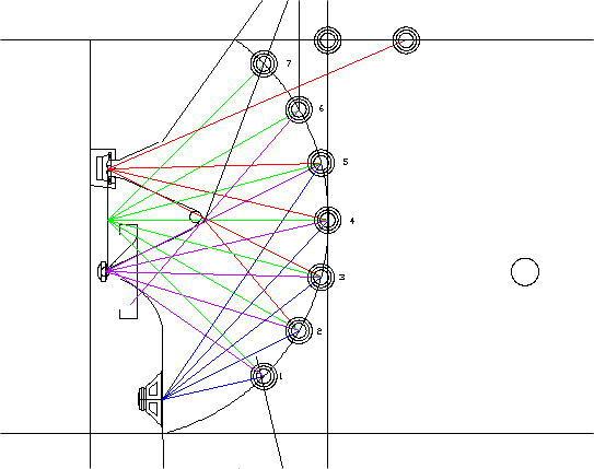 early_measure