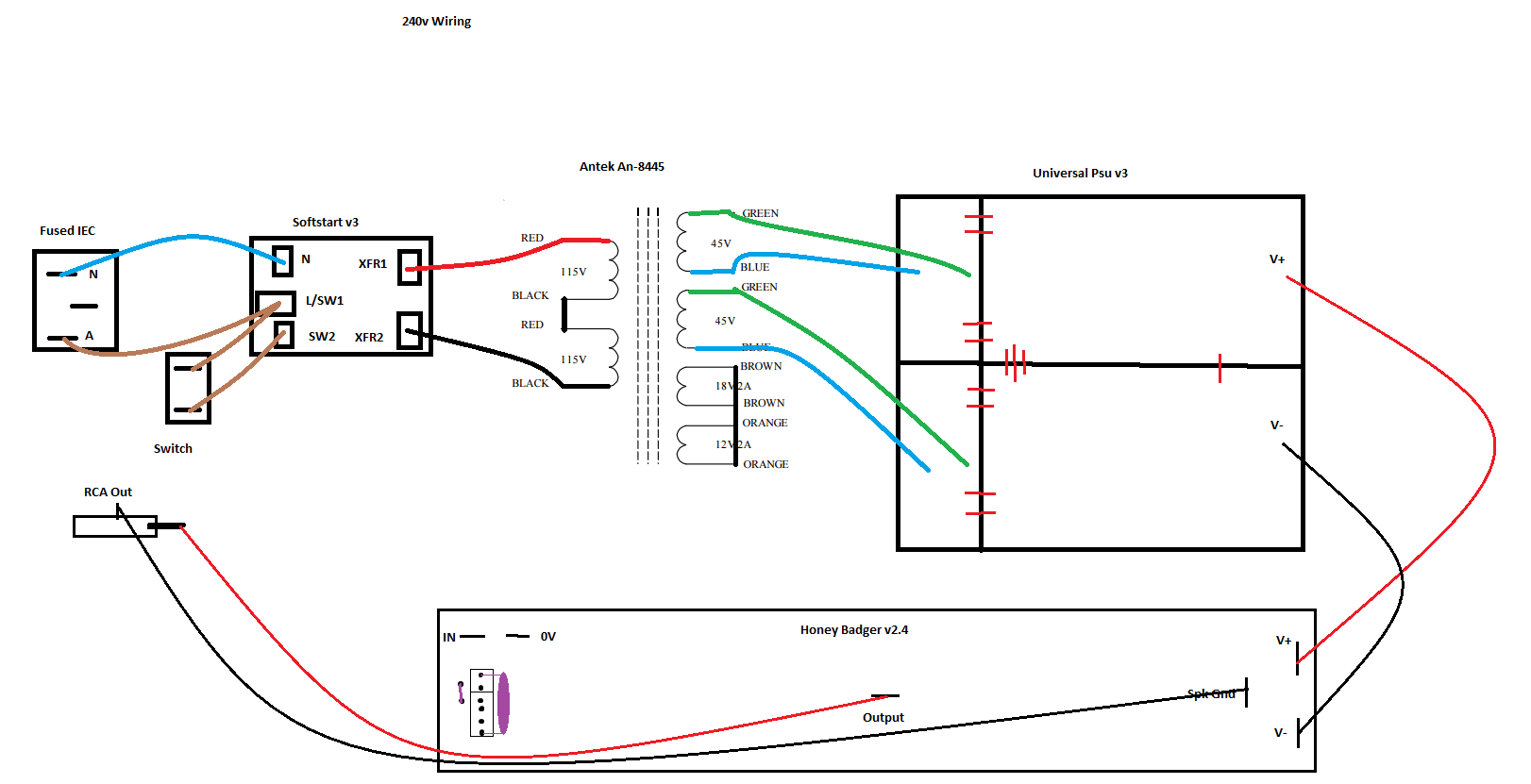 Wiring