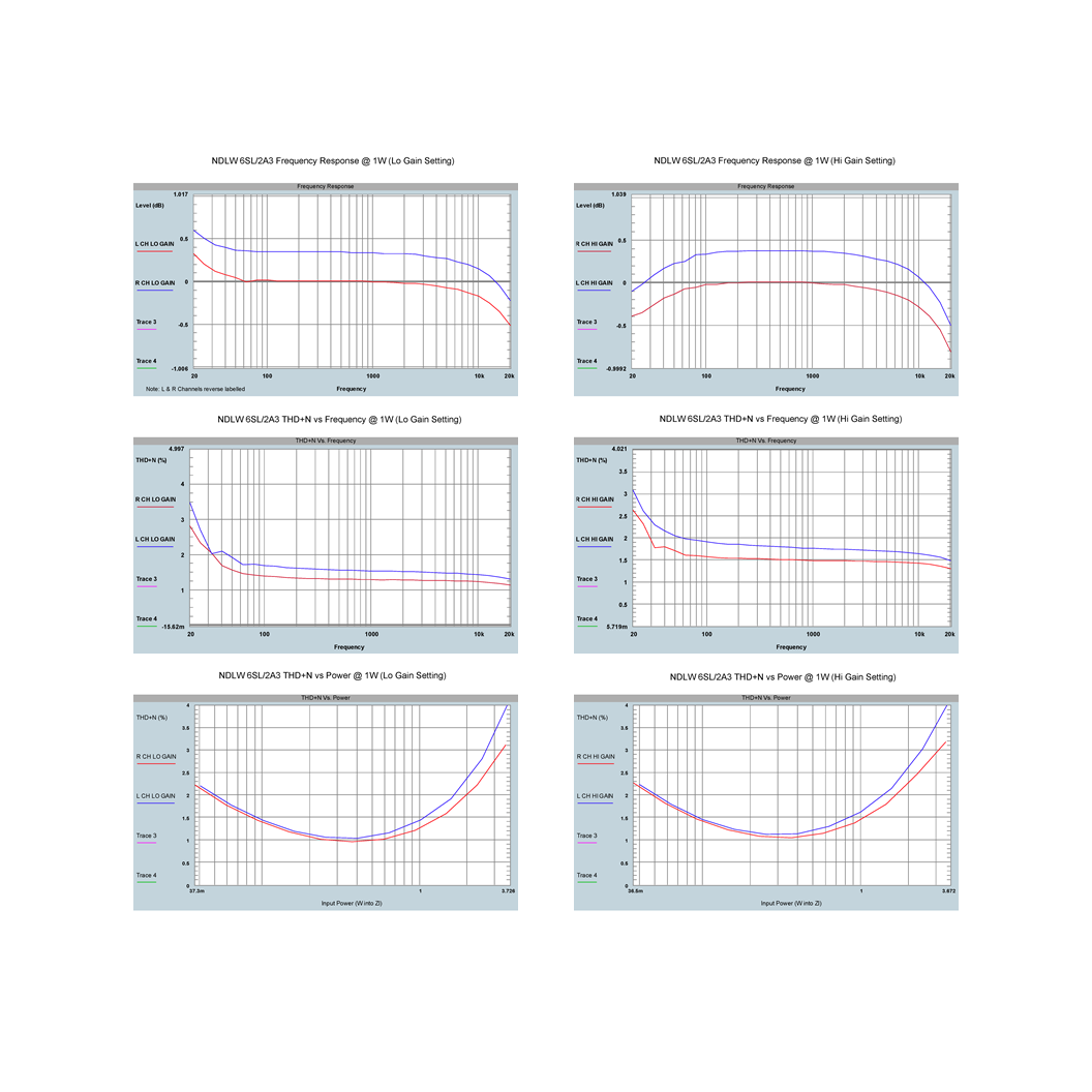 NDLW_AMP_Testing
