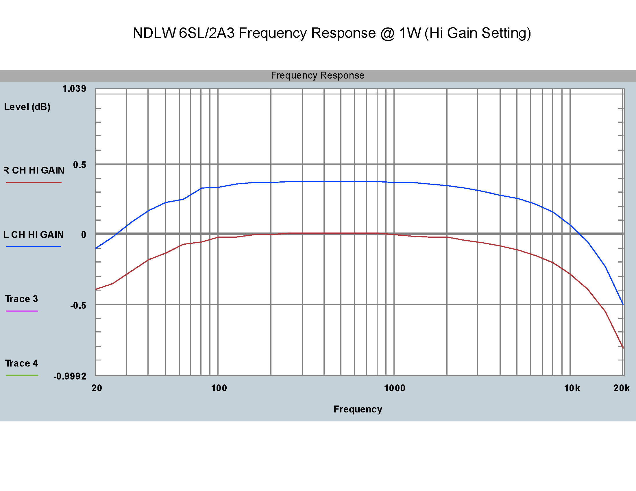 NDLW_HI_GAIN_FREQ_RESP_1W