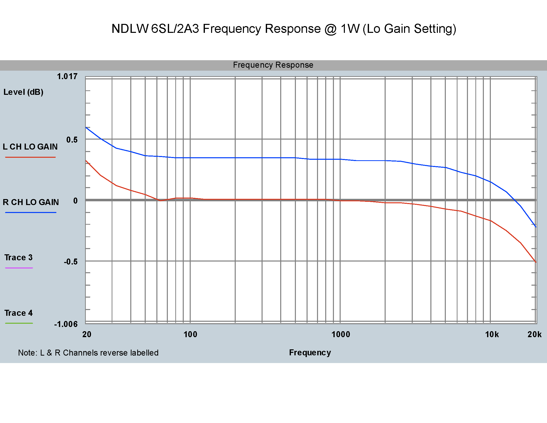 NDLW_LO_GAIN_FREQ_RESP