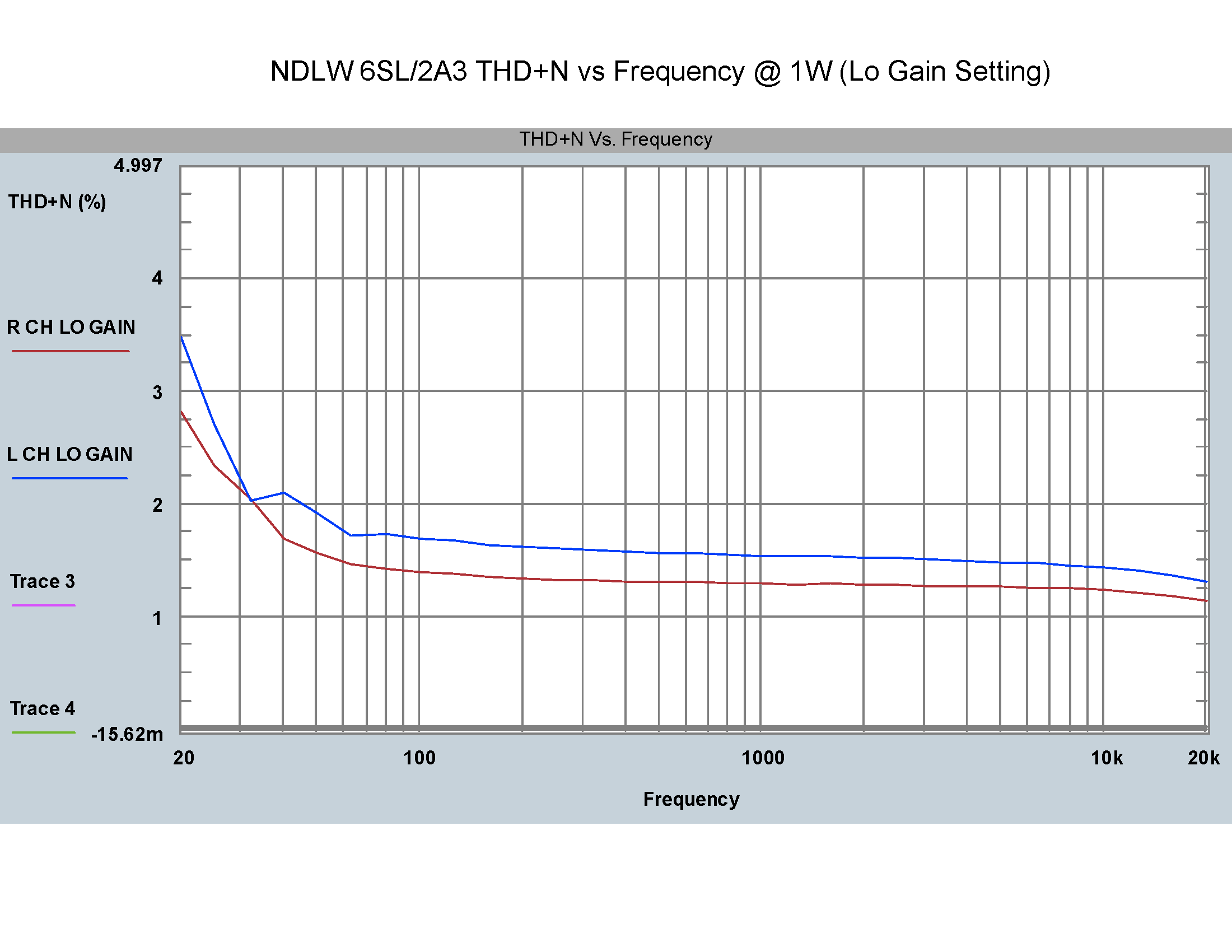 NDLW_LO_GAIN_THD_N