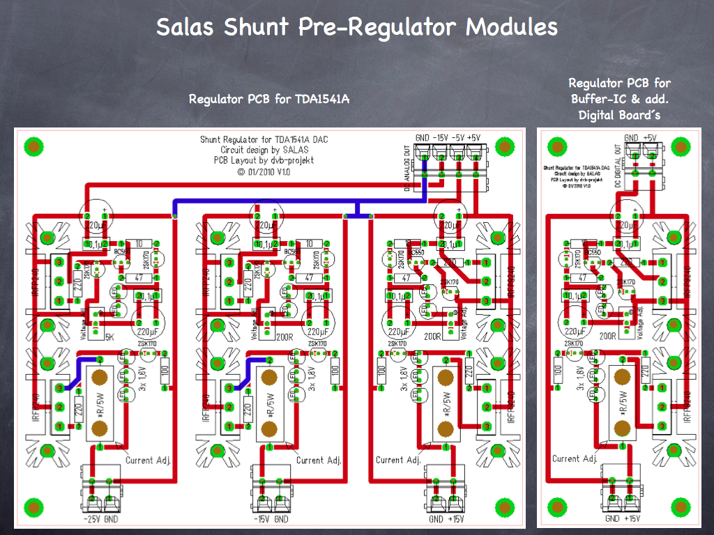 regulatormodules