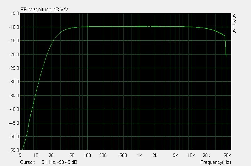 Freq_response_4_7ohm