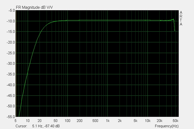 freq_response_no_load