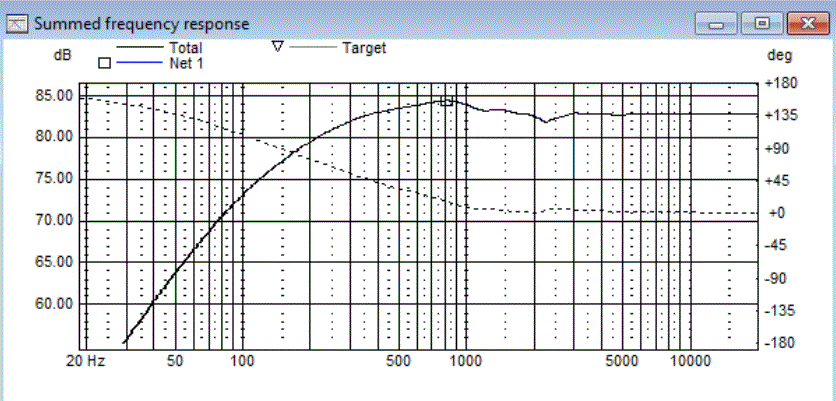 P13WHdiffraction