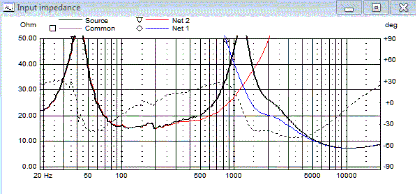 impedance