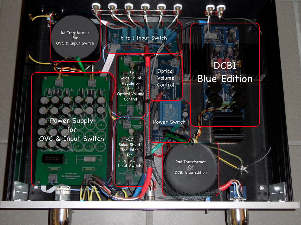 DCB1_Overview_001