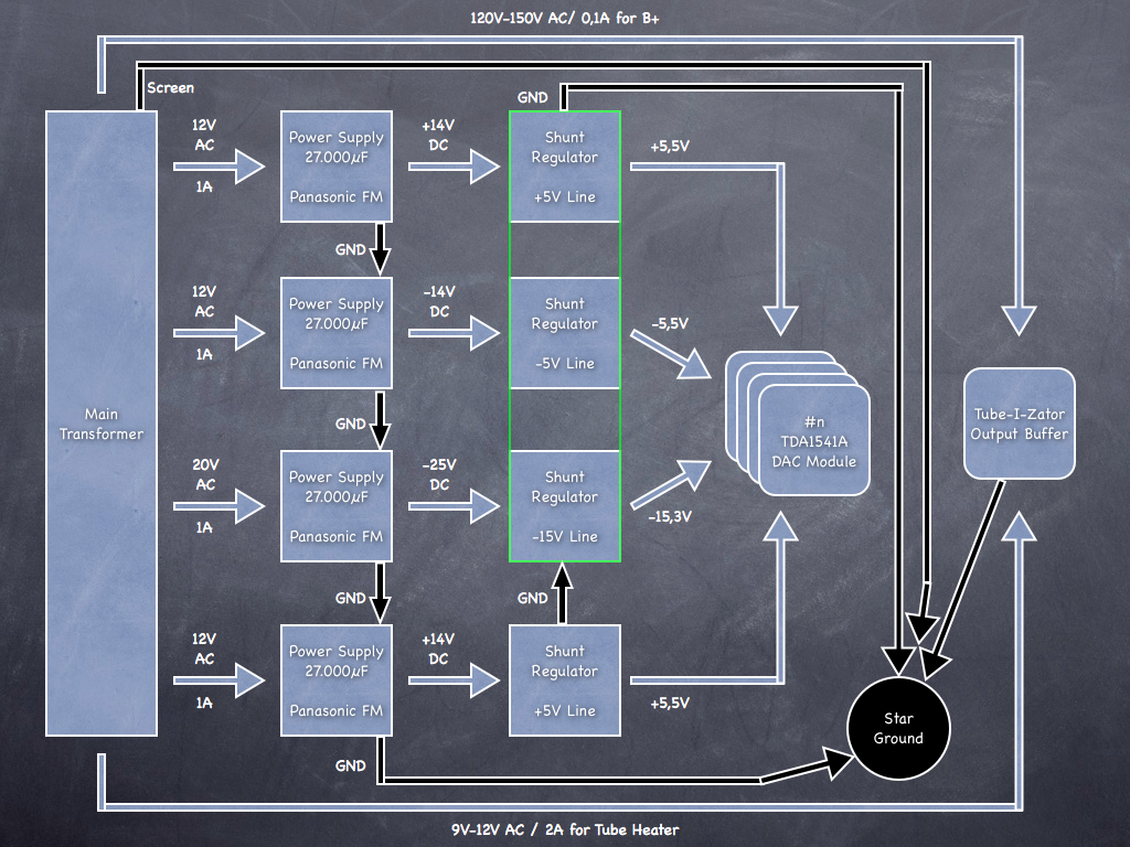 TDA1541A_DAC_Power_Schematic_001