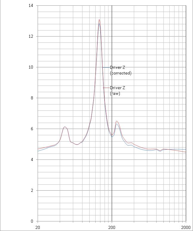 MA_A5_Zplot_in_tube