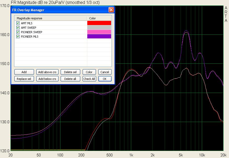 Freq_response_in_wide_gap_magnet