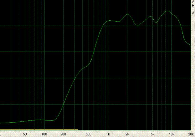 poor_magnet_good_diaphragm_SWEEP