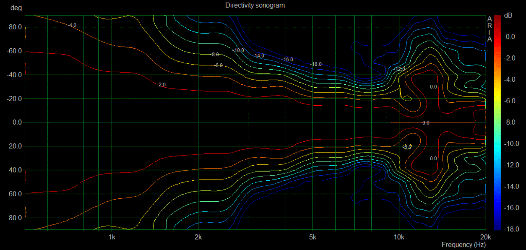 FST_directivity