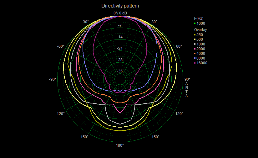 20110611_-_directivity_polar_third_octave