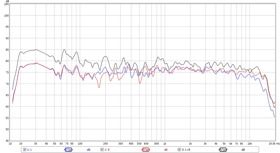 20110829_-_spatial_averages