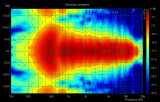 20110829_-_directivity_sonogram_1-12_octave.png