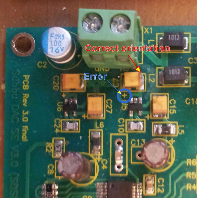 Error