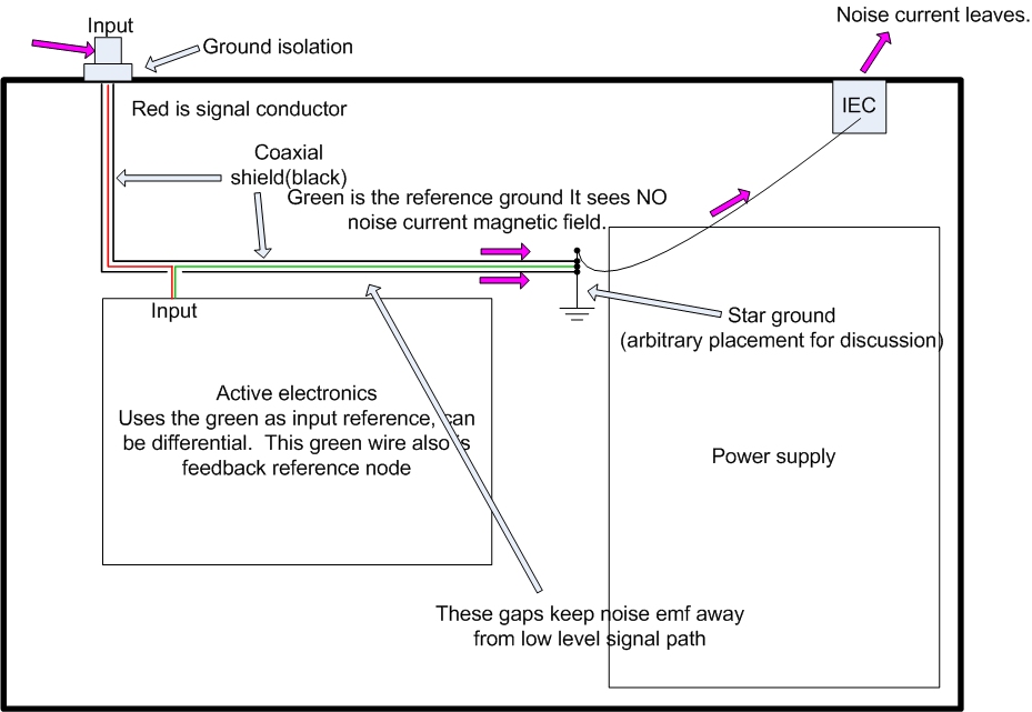 input_noise_isolation