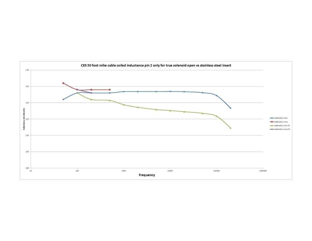 inductance_coiled_mike_cable_pin_2_SS_vs_open