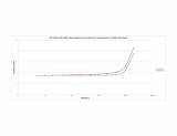 resistance_coiled_mike_cable_pin_2_SS_vs_open.jpg