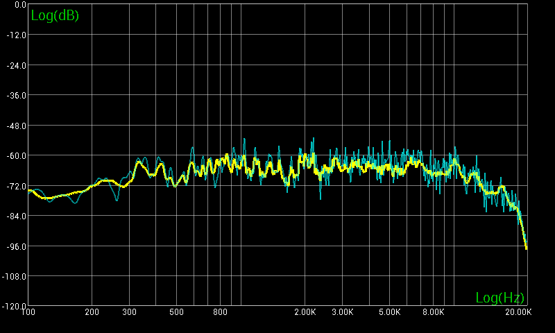 chr70g3_testcab_1_setup1_white_noise_140104