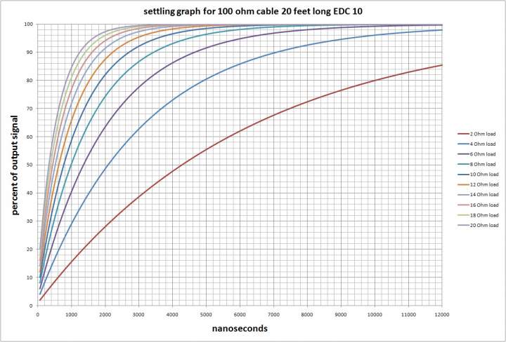 settling_graph