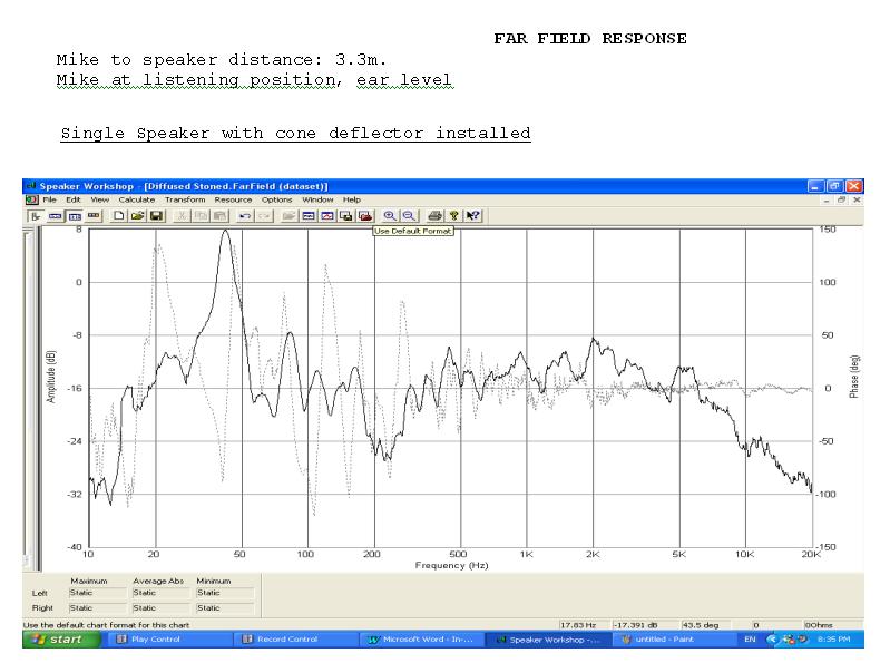 3_FAR_FIELD_RESPONSE_single_speaker_with_cone_deflector