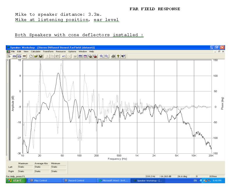 4_FAR_FIELD_RESPONSE_both_speakers_with_cone_deflectors