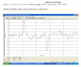 11_IMPULSE_RESPONSE_single_speaker_with_deflector.JPG