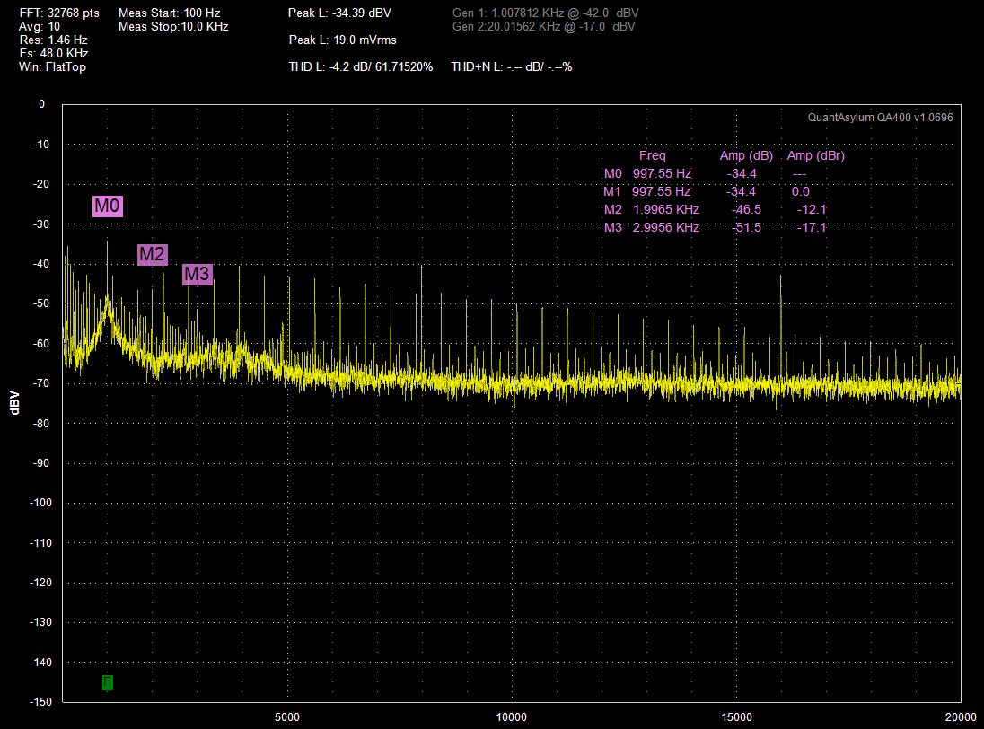01_04_Post_132_remeasure