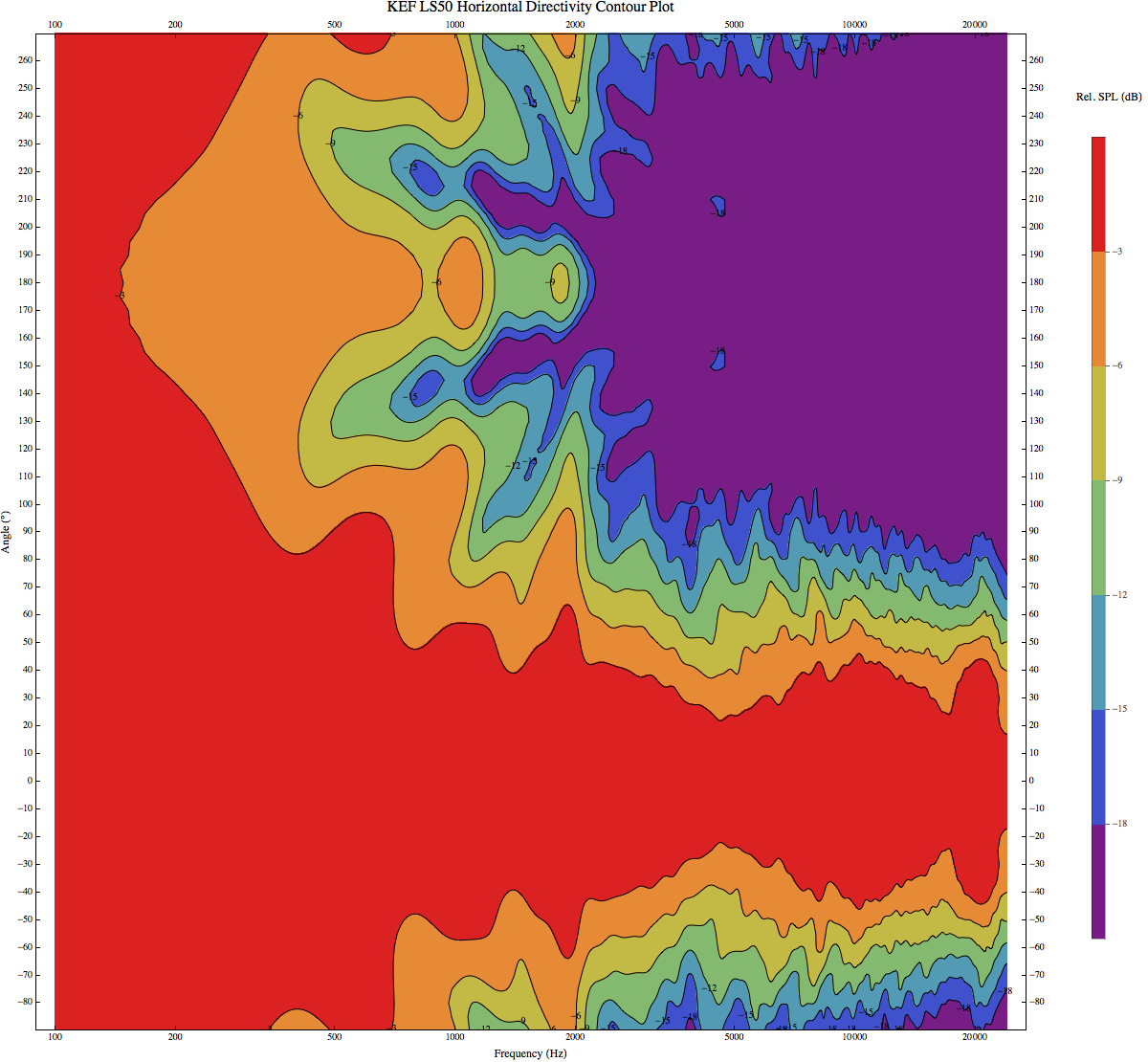 KEF_LS50_H_Contour_Plot