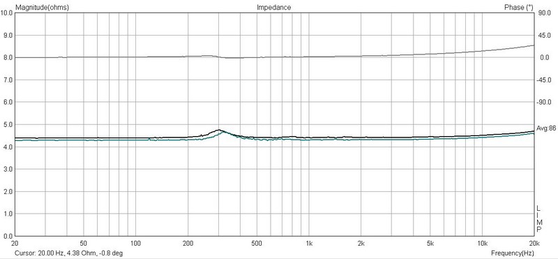 Neo8_225_261_Impedance