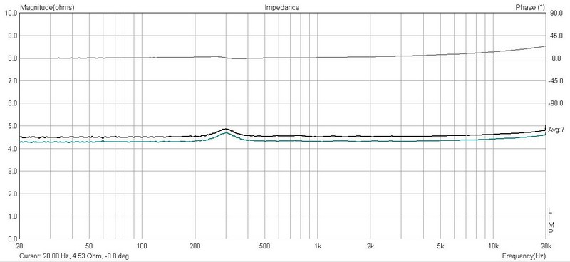 Neo8_242_121_Impedance