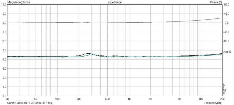 Neo8_474_043_Impedance