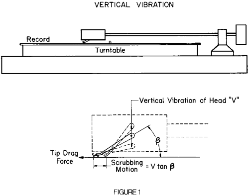 Shure_Pt_6_Fig_1_Vertical_Scrub