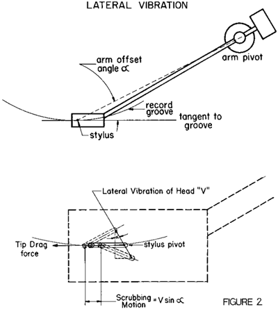 Shure_Pt_6_Fig_2_Horizontal_Scrub