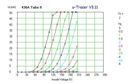 436A_test_Tube_2