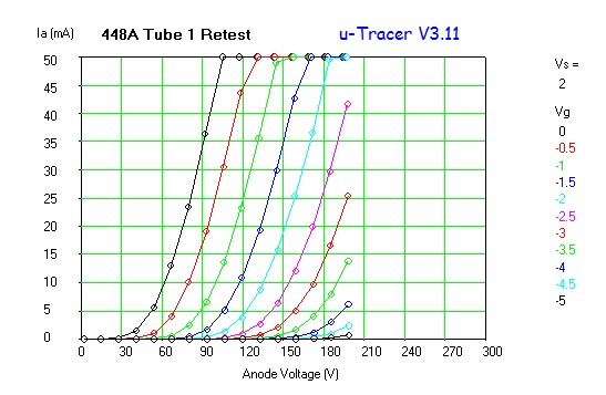 448A_test_Tube_1_retest