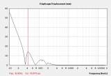 BC-21DS115-displacement.JPG