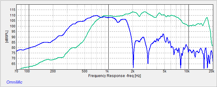DNA360_and_mids